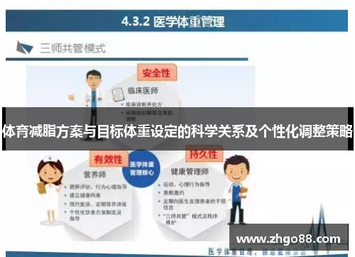 体育减脂方案与目标体重设定的科学关系及个性化调整策略