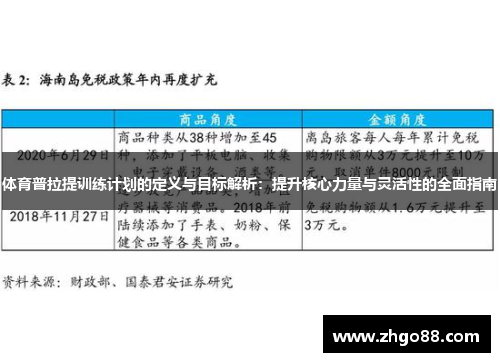 体育普拉提训练计划的定义与目标解析：提升核心力量与灵活性的全面指南