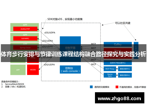 体育步行安排与节律训练课程结构融合路径探究与实践分析