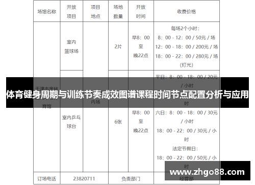 体育健身周期与训练节奏成效图谱课程时间节点配置分析与应用
