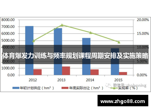 体育爆发力训练与频率规划课程周期安排及实施策略