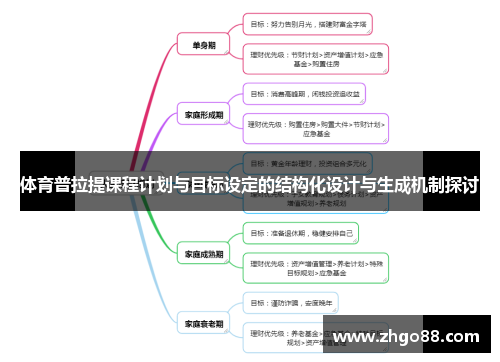 体育普拉提课程计划与目标设定的结构化设计与生成机制探讨
