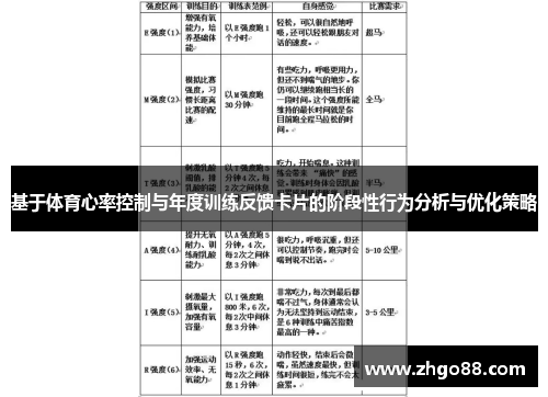 基于体育心率控制与年度训练反馈卡片的阶段性行为分析与优化策略