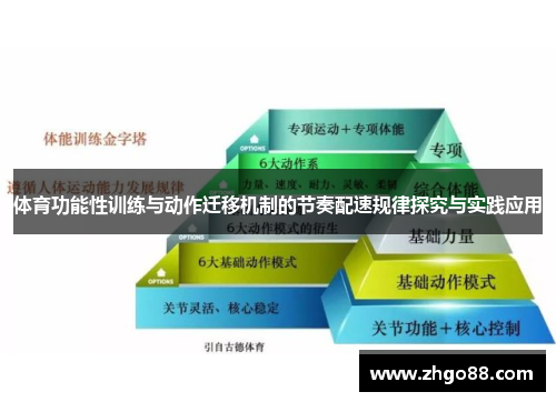 体育功能性训练与动作迁移机制的节奏配速规律探究与实践应用